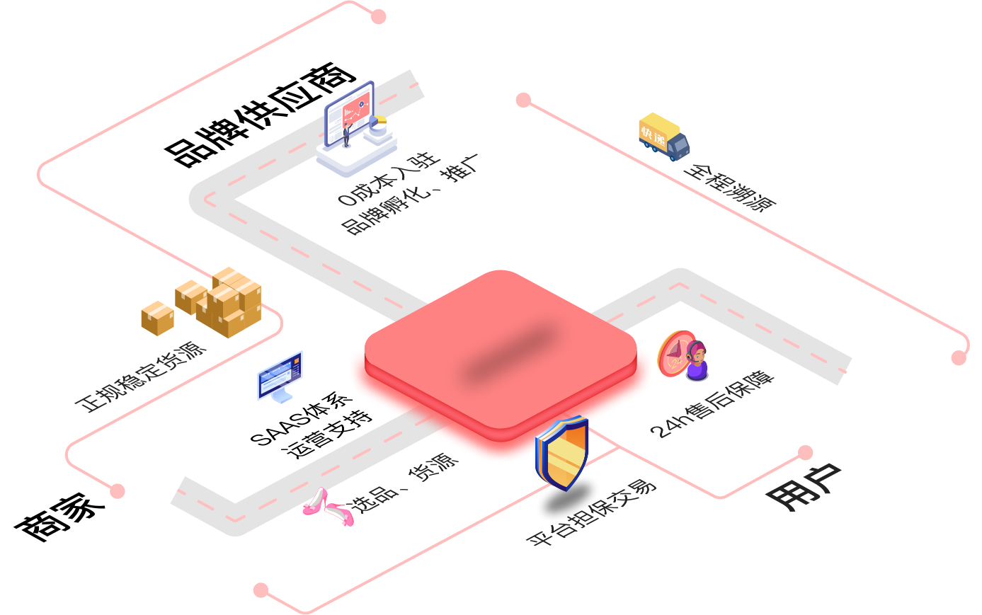 彼柚Bizyul共赢生态